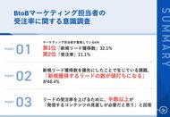 BtoBマーケティングにおいて、最重要視しているKPI、第2位「受注率」を抑え、第1位は? 一方で、実施する上での課題も浮き彫りに