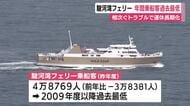 清水港と土肥港を結ぶ駿河湾フェリー　年間乗船客数過去最低　今秋に県が存続可否判断