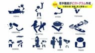 「堅いイメージ変えたい」“海の警察”の若手がピクトグラム作成　YouTubeに動画も【鹿児島発】