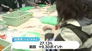 鹿児島市長選挙開票進む 午後7時現在の投票率は27.13%
