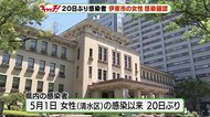 新型コロナ感染者20日ぶりの発表 伊東市女性 74人目