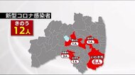 福島県で新たに12人感染 4日連続10人台も…60代男性1人が死亡