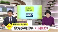 新型コロナ 2日連続感染確認ゼロ(熊本)