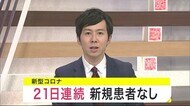 新型コロナウイルス 21日連続新規患者なし<岩手県>