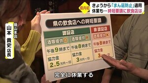 「まん延防止」時短営業の対応に追われる飲食店 休業も 大分