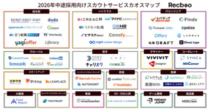 【Recboo】2026年中途採用向けスカウトサービスカオスマップを公開