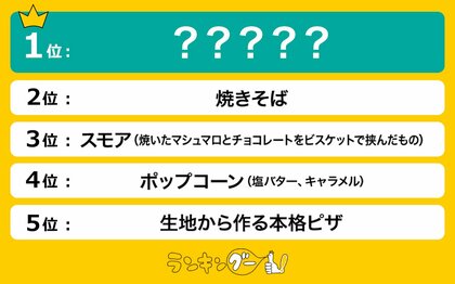 子供が喜ぶ!簡単キャンプ飯ランキングを発表。1位はキャンプ飯定番のあの料理!