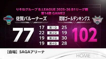 佐賀バルーナーズ　琉球に敗れる【佐賀県】