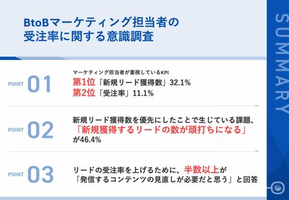 BtoBマーケティングにおいて、最重要視しているKPI、第2位「受注率」を抑え、第1位は? 一方で、実施する上での課題も浮き彫りに