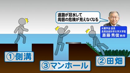 マンホールから自力で脱出は“ほぼ不可能”…冠水した道路に潜む「見えない危険」 専門家に対応を聞いた