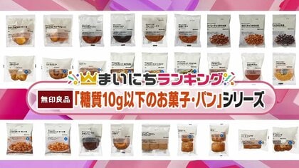 無印良品「糖質10g以下のお菓子・パン」ランキング　2位甘さはあるのに”糖質オフのシナモンロール…では1位は？
