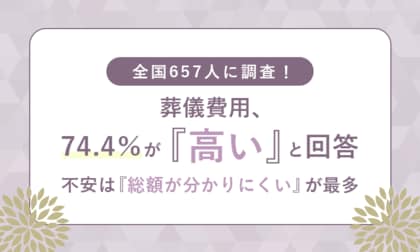 全国657人に調査！葬儀費用、74.4％が「高い」と回答　不安は「総額が分かりにくい」が最多