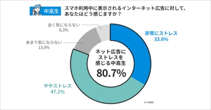 【中高生4人に1人がトラブル】夏休みに親子で話そう「スマホの安全」 令和の中高生が直面するスマホのリスクと、大人が知らない現実