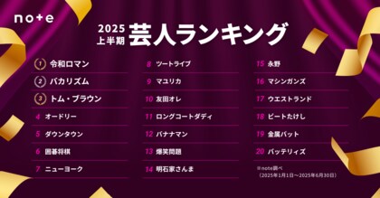 2025年上半期 推し芸人ランキングTOP30発表。令和ロマンが2連覇！世代を超えた注目の芸人がランクイン