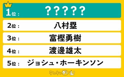 日本男子バスケ現役選手人気ランキングを発表!1位に輝いたのは日本人4人目のNBA選手!
