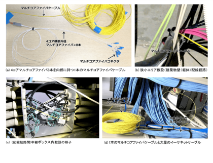 非圧縮8K映像を扱う実システムに、4コア標準外径マルチコアファイバ伝送ユニットを世界で初めて実装