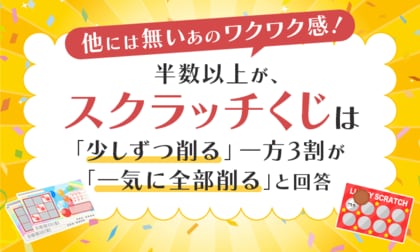 【他には無いあのワクワク感!】半数以上が、スクラッチくじは「少しずつ削る」一方3割が「一気に全部削る」と回答
