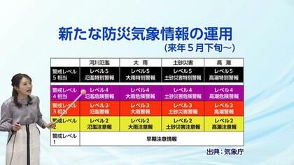 「冬将軍がお休みモード」で季節外れの暖かさに　＆　命を守るため知っておきたい　新しくなる防災気象情報のポイントとは？　気象予報士が解説