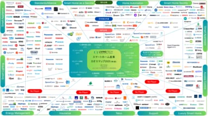 標準規格Matterの進化でスマートホーム産業加速の予兆!?『スマートホーム産業カオスマップ』第3版公開!