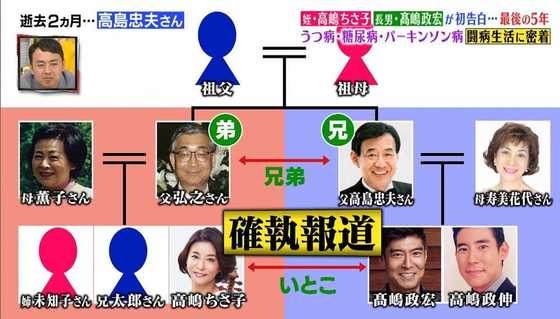 両家の 確執報道 の真相も初告白 高嶋政宏と高嶋ちさ子が高島忠夫への思いを語る