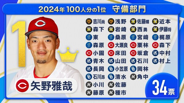 NBA&MLB&NFL&NHL＆プロ野球100枚