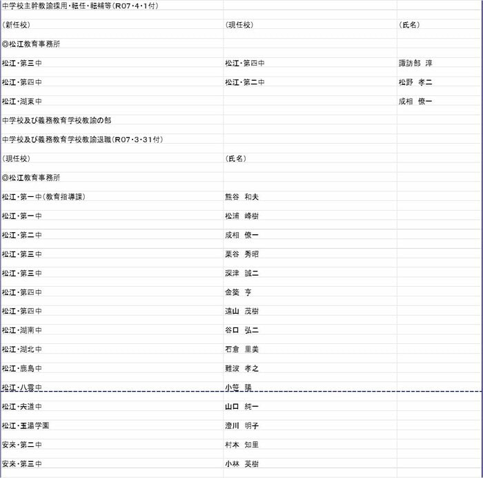 中学校 主幹教諭の部 教諭の部