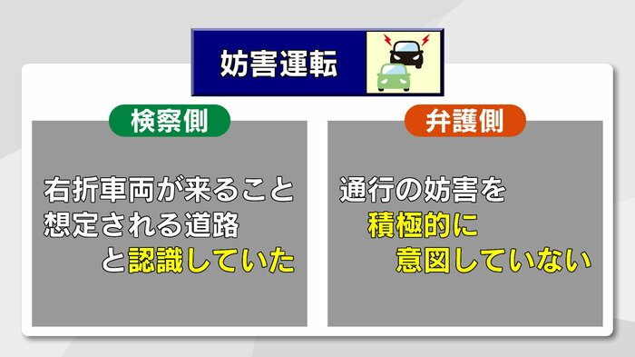 双方の主張