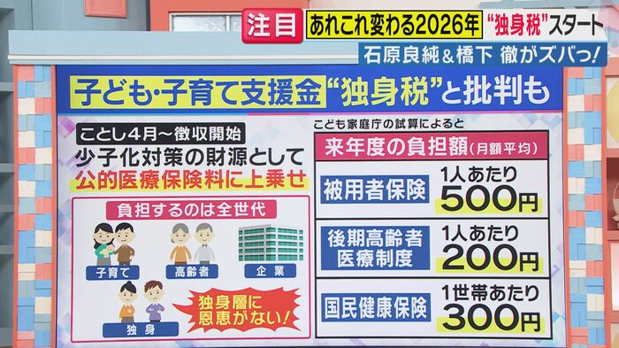 「子ども・子育て支援金制度」（関西テレビ「旬感LIVE とれたてっ！」より）
