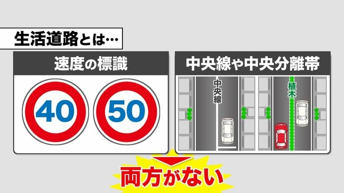 「生活道路」とは?