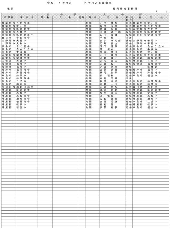 （福岡教育事務所／小・中・義務教育・特別支援学校）