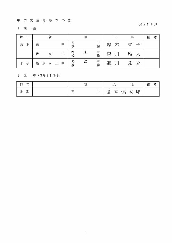 中学校主幹教諭の部