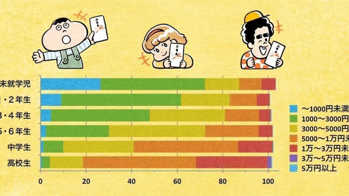 大人になっていよいよ悩む…「お年玉」、いくらあげるのが正解?