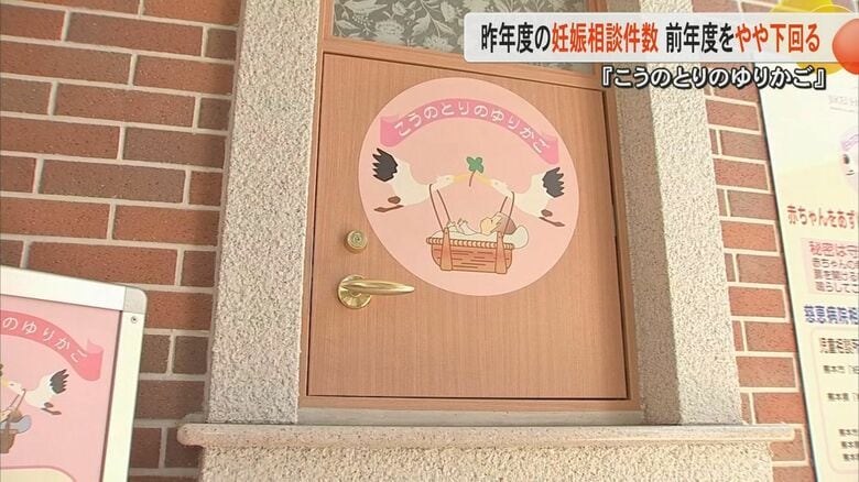 慈恵病院への妊娠に関する相談は1421件と過去10年で最低　熊本市は2661件で過去最多　妊娠内密相談センター開設要因か｜FNNプライムオンライン