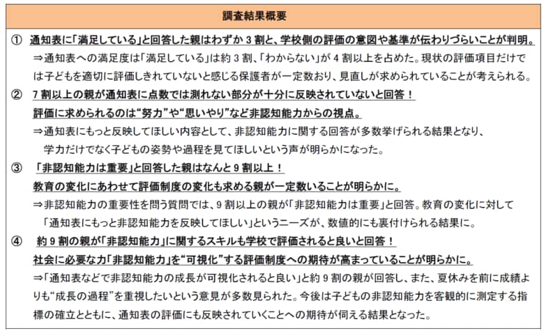 親世代の7割がテストなどの成績以外に「努力や姿勢も評価してほしい」と回答「夏休み前・通知表に関する意識調査」を公表