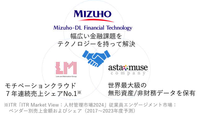 「企業価値評価における従業員エンゲージメントデータの活用可能性」に関する分析結果を公開