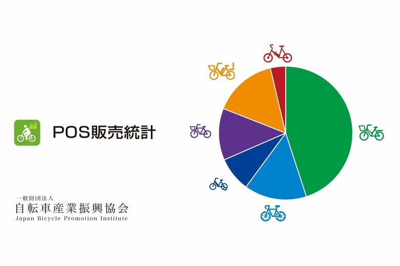 自転車業界初のPOSデータを基に集計された「POS販売統計」公表のお知らせ