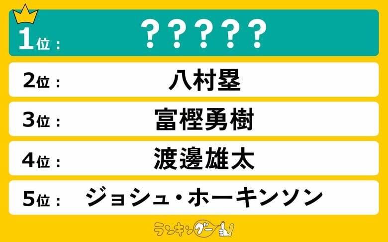 日本男子バスケ現役選手人気ランキングを発表!1位に輝いたのは日本人4人目のNBA選手!
