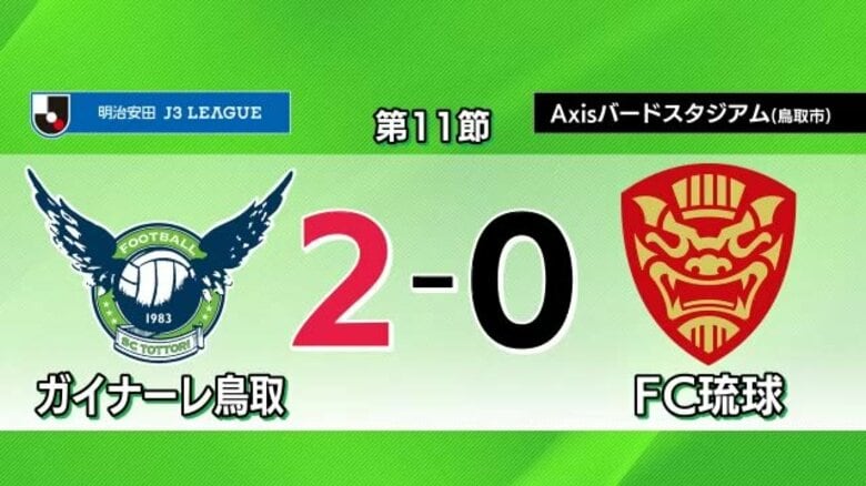 【Ｊ３・ガイナーレ鳥取】vs.ＦＣ琉球　５試合ぶりの勝利で最下位脱出（鳥取市）｜FNNプライムオンライン