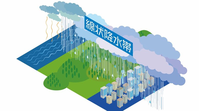 【解説】「線状降水帯発生情報」とは　自治体が「避難指示」を発表する警戒レベル4相当　すぐに避難行動を｜FNNプライムオンライン