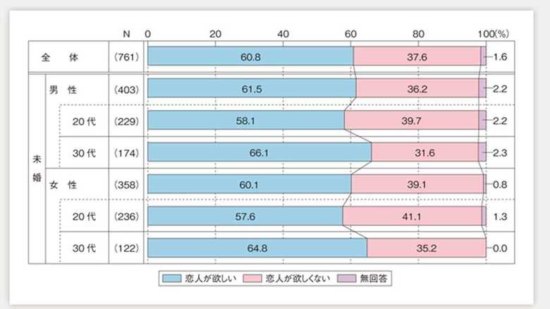 内閣府HPより