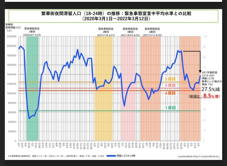 きょうの東京都モニタリング会議で示されたデータ