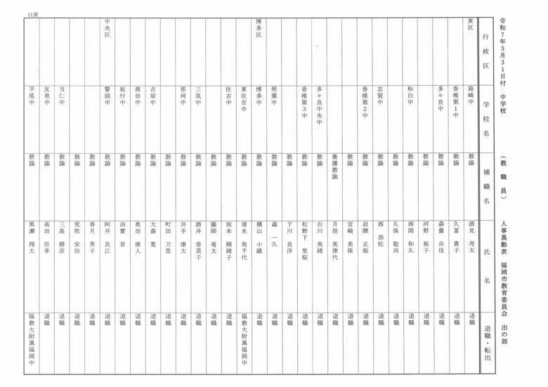 3月31日付中学校（教職員）人事異動表　出の部