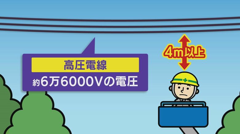 電力会社は高圧電線と4m以上距離を取るよう呼びかけ