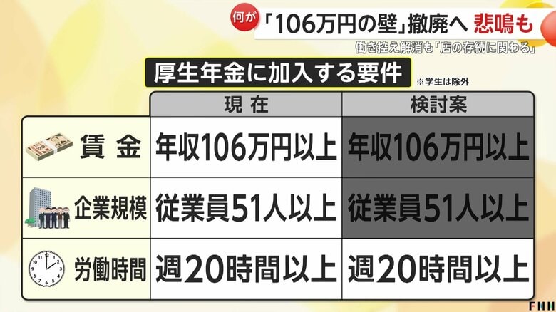 新たに発表した「厚生年金」加入する要件