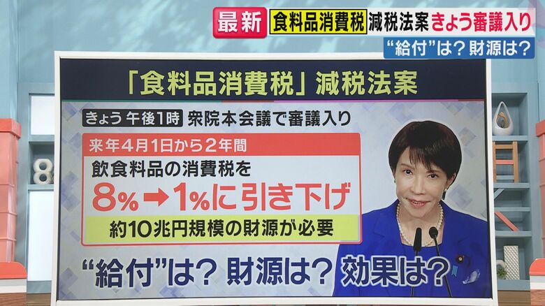 審議入りした食料品の消費税減税法案（関西テレビ「旬感LIVE とれたてっ！」より）