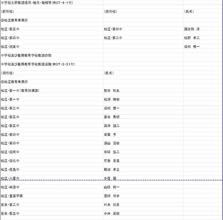 中学校　主幹教諭の部　教諭の部