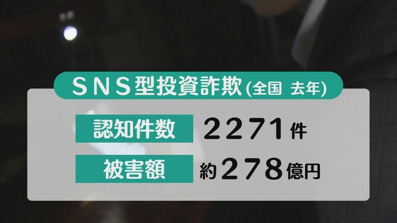 2023年のSNS型投資詐欺の認知件数と被害額（全国）