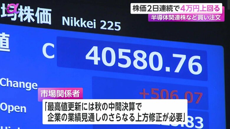 市場関係者は最高値更新には企業の業績見通しのさらなる上方修正が必要と語った
