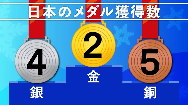 （2月14日午前0時時点）