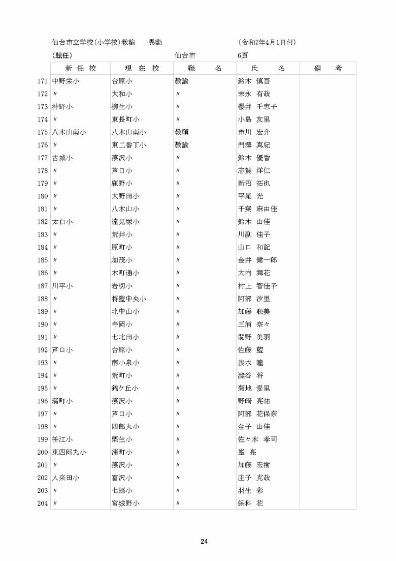 仙台市立小学校の異動一覧